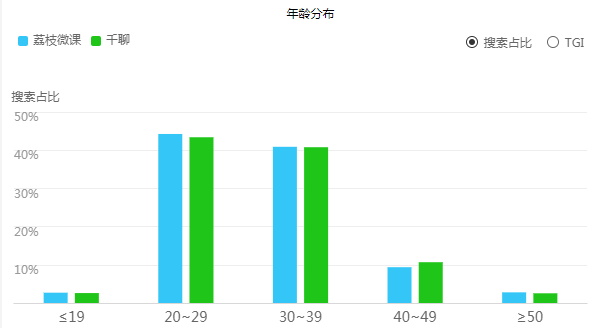 产品经理，产品经理网站